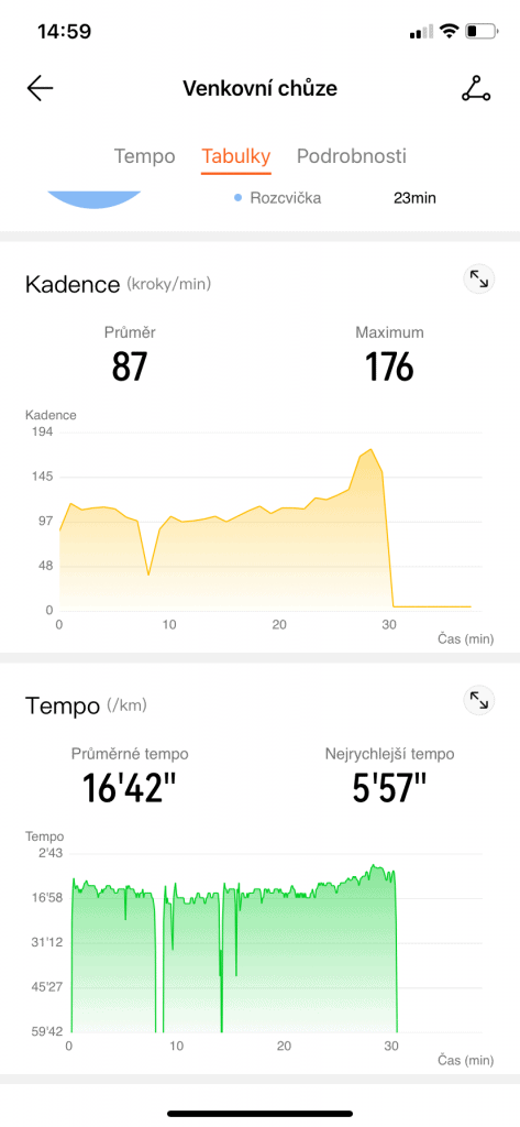 Sledovat můžete rychlost, kadenci i tempo