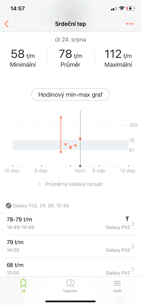 Grafy v aplikaci Samsung Health