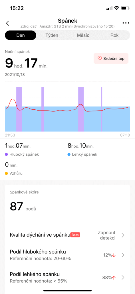 Monitoring spánku