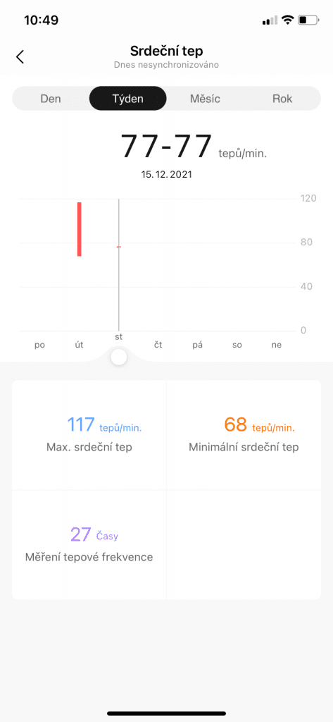 Tepová frekvence v průběhu dne