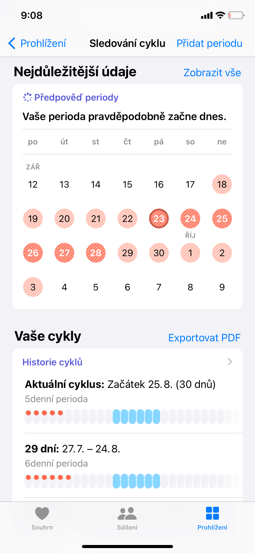 Znázornění cyklu v kalendáři