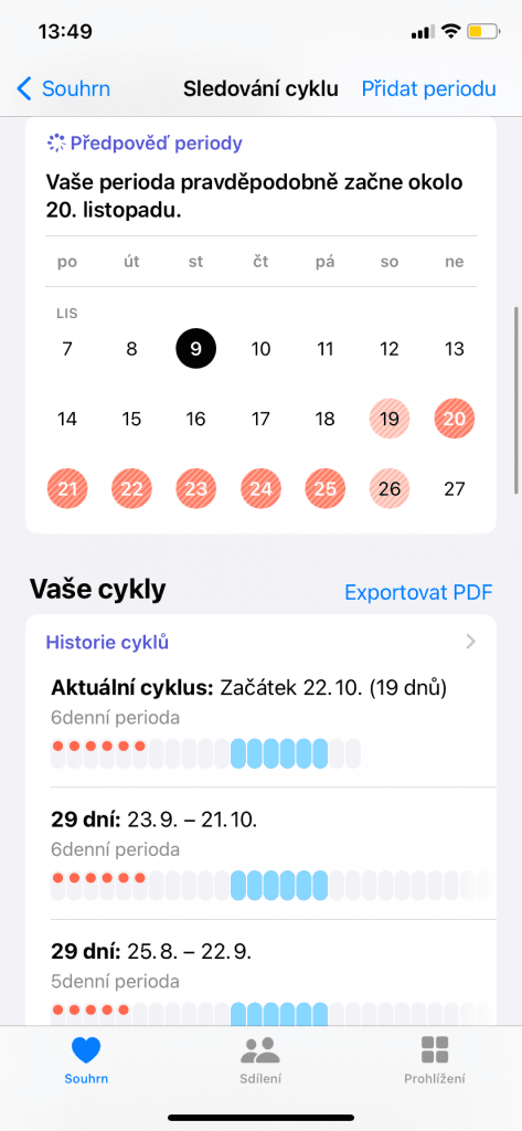 Detailní informace o menstruačním cyklu