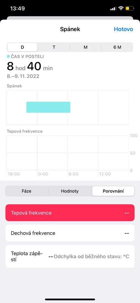 Data týkající se spánku