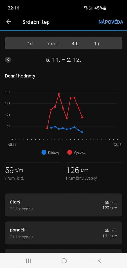 K dispozici jsou statistiky z různých časových období