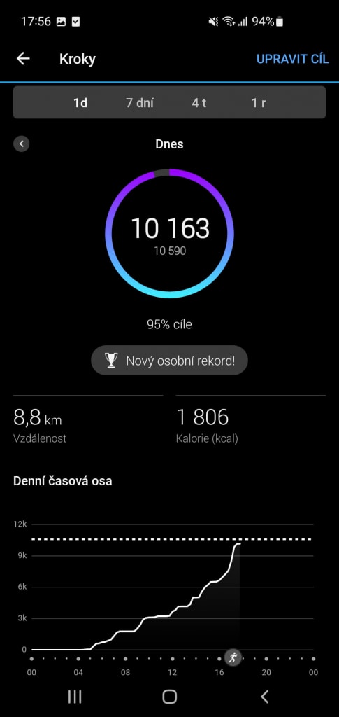 Hodikám nechybí podrobná statistika vašich kroků