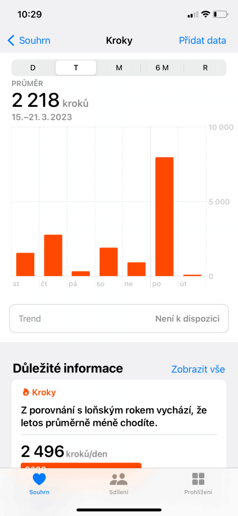 Monitoring pohybu