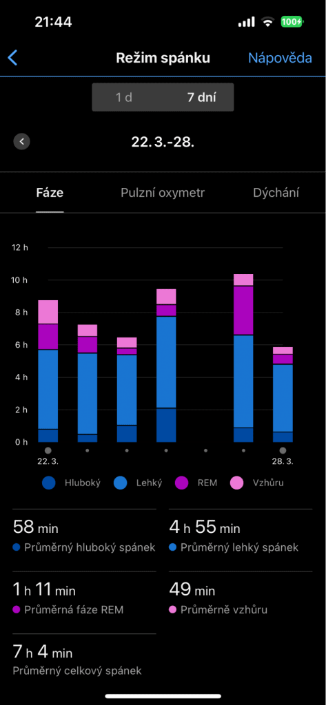 Dlouhodobá čísla vidíte také v aplikaci