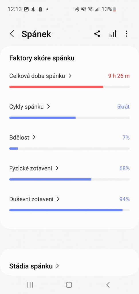 Podrobné statistiky