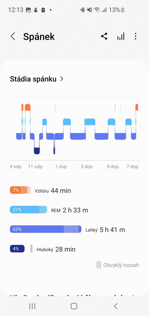 Můžete sledovat grafický průběh spánku