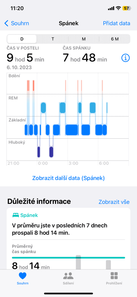 Data týkající se spánku