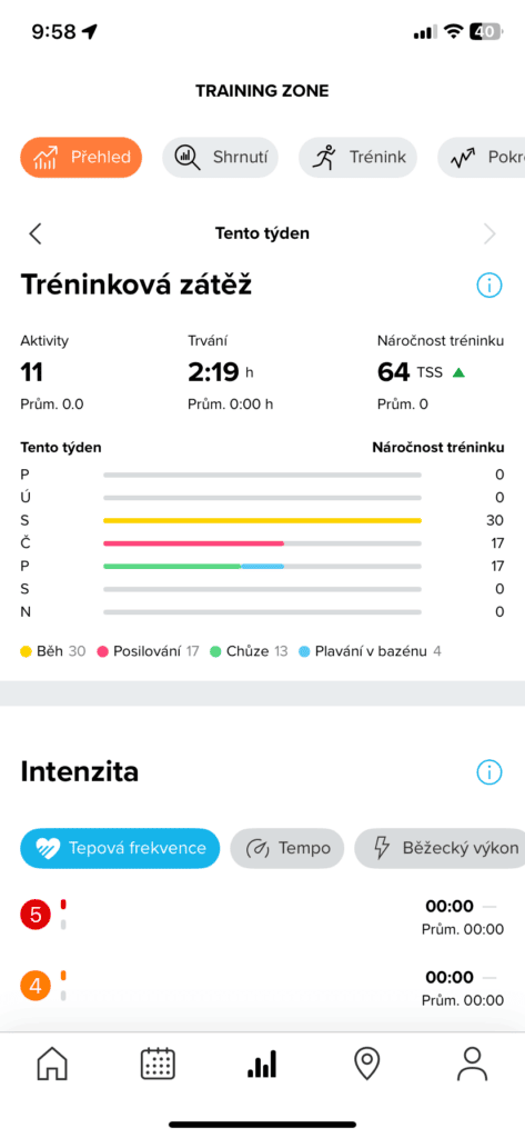 Tréninková zátěž