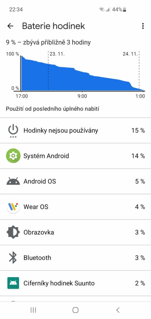 Aplikace Wear OS nabízí detailní popis spotřeby baterie