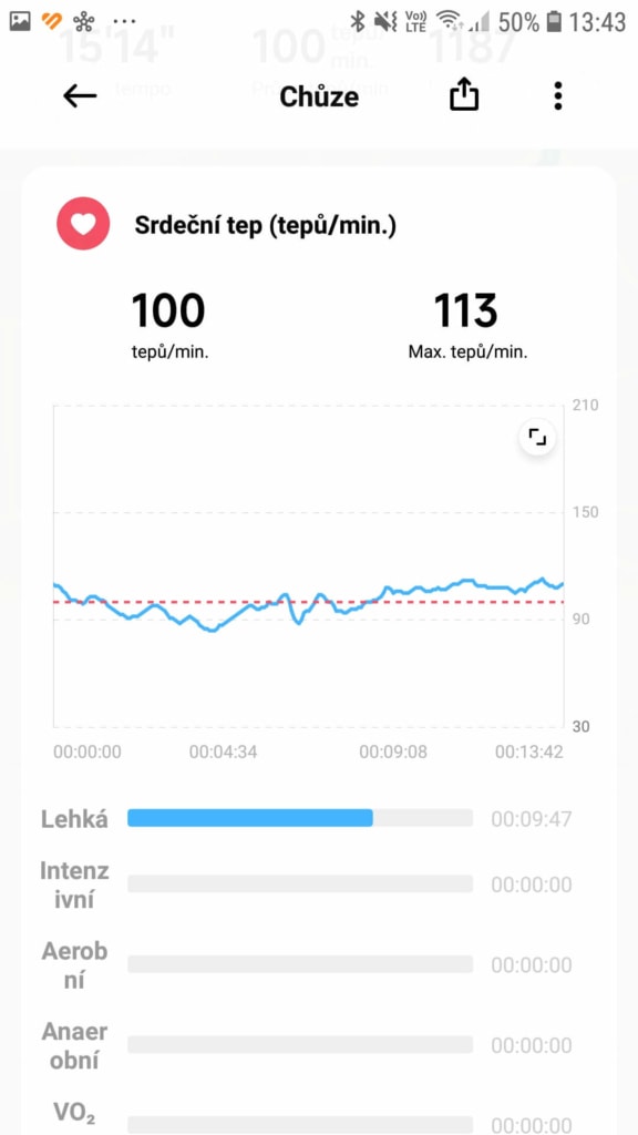 Data týkající se fyzické aktivity