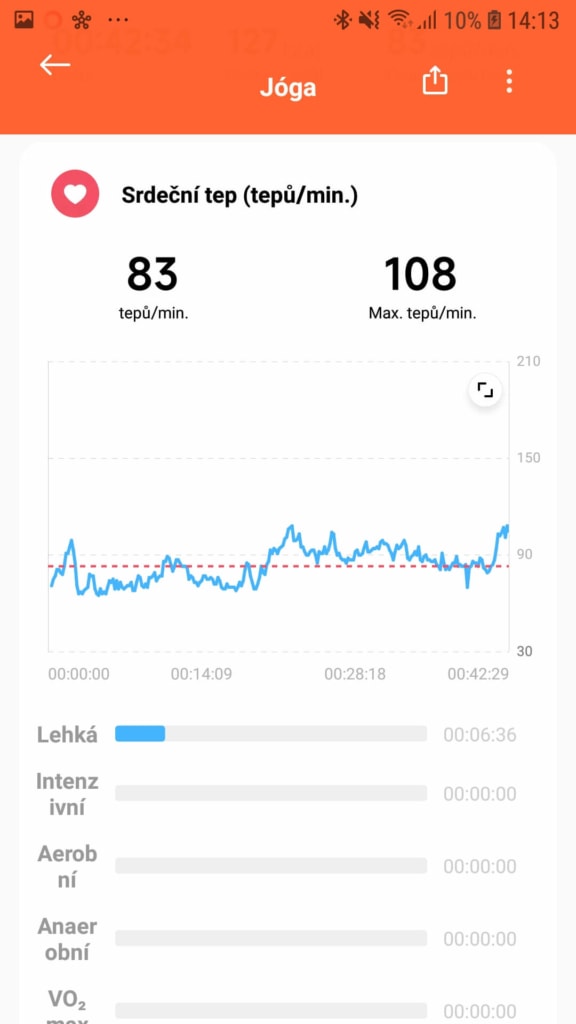 Podrobné statistiky