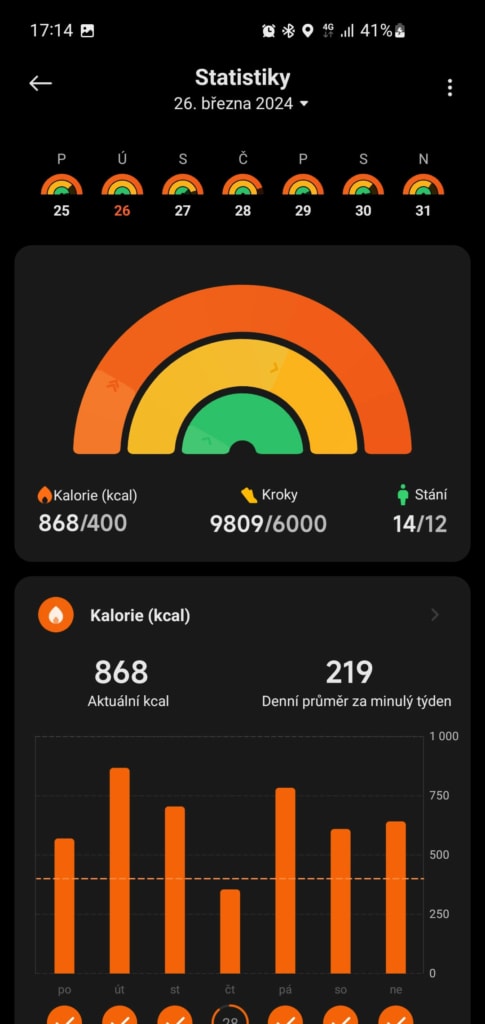 Kroužky jsou doplněny dlouhodobou statistikou