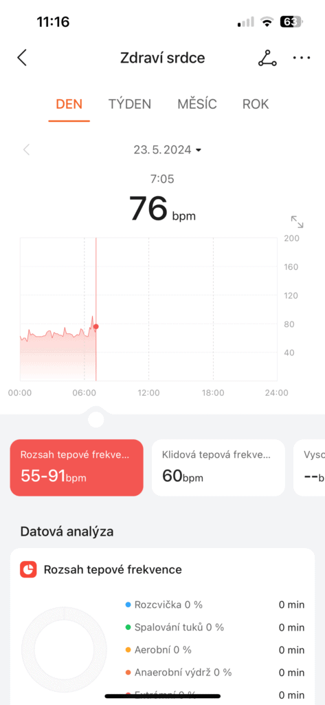 Data lze prohlížet také zpětně