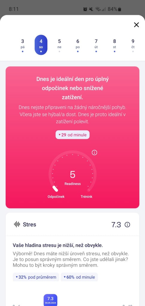 Hodnota readiness byla nepříznivá