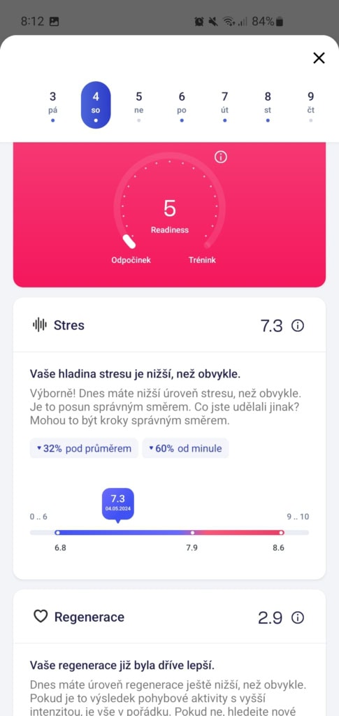 Míra stresu nebyla nejvyšší
