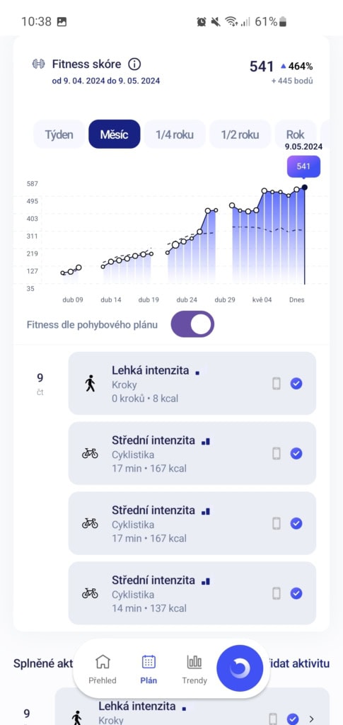 Cílem používání je zvyšování a udržování Fitness skóre