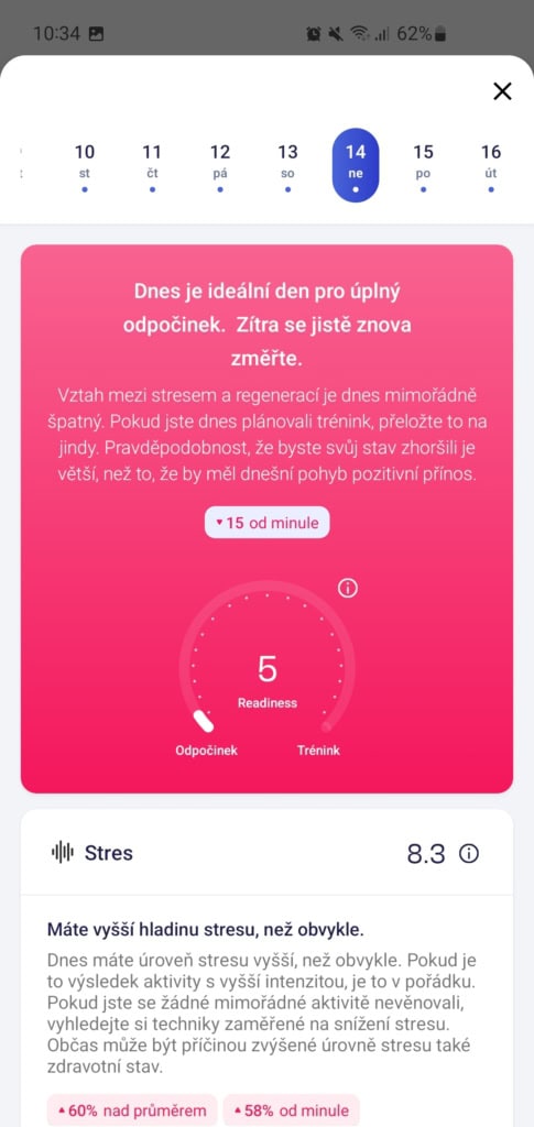 Měřené hodnoty často nekorelovaly s mými pocity