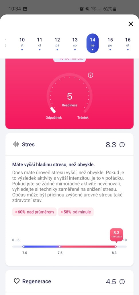 Navzdory vyšším hodnotám jsem stres nepociťoval