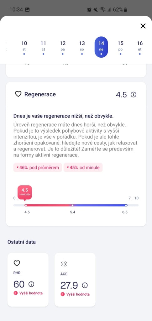 Hodnoty regenerace také nebyly příznivé