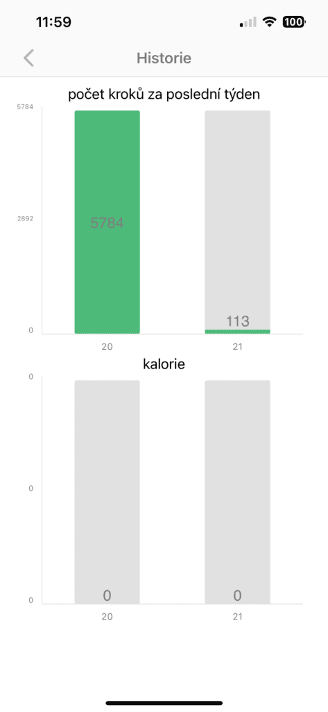 Statistiky v aplikaci