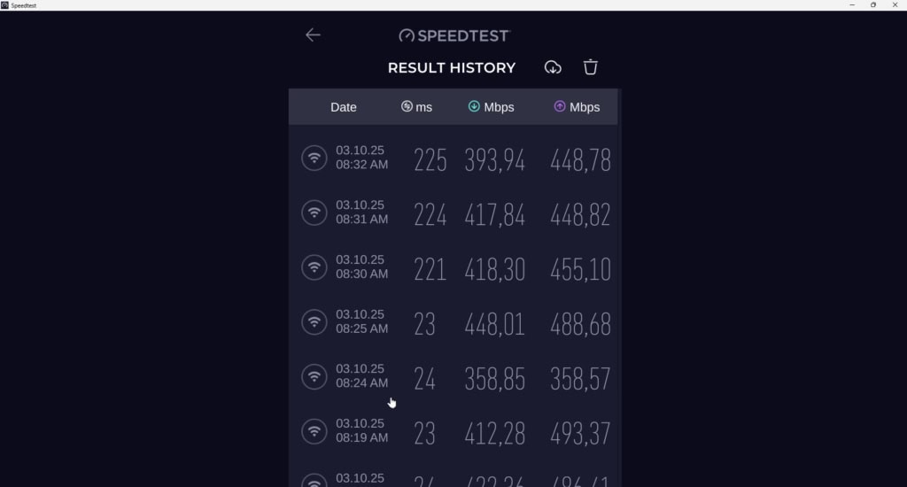 Test rychlosti