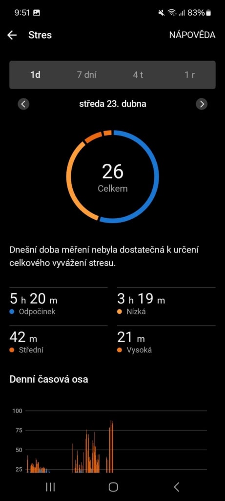 Nechybí dlouhodobé statistiky a průměry