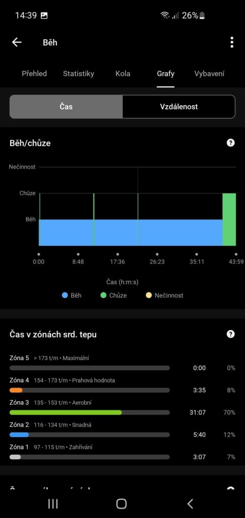 Zóny tepové frekvence