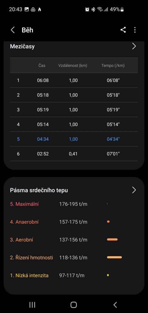 Základní metriky. Zdroj: redakce