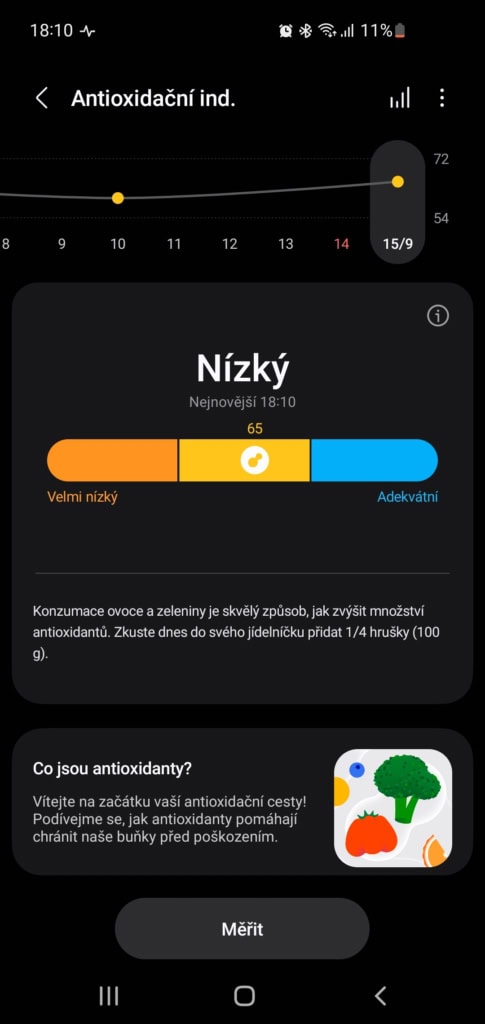 Antioxidační index. Zdroj: redakce