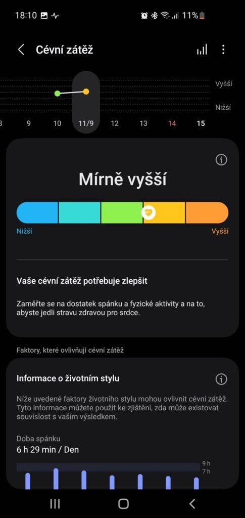 Index cévní zátěže. Zdroj: redakce