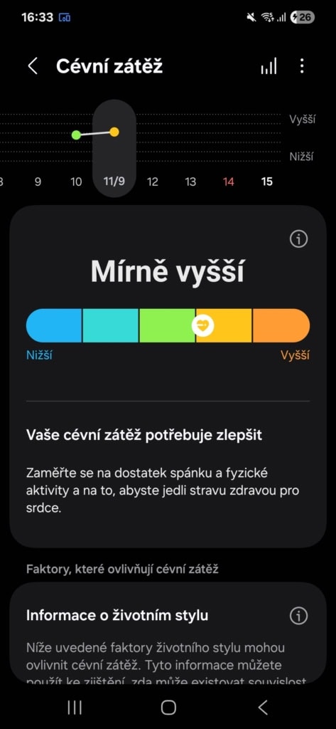 Míra cévní zátěže. Zdroj: redakce