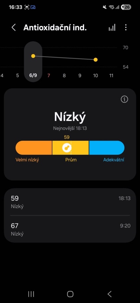 Index antioxidantů. Zdroj: redakce