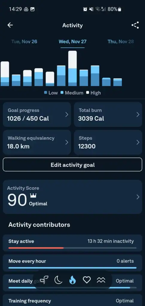 Sledování aktivit prstenem (Foto: Martin Dajča)