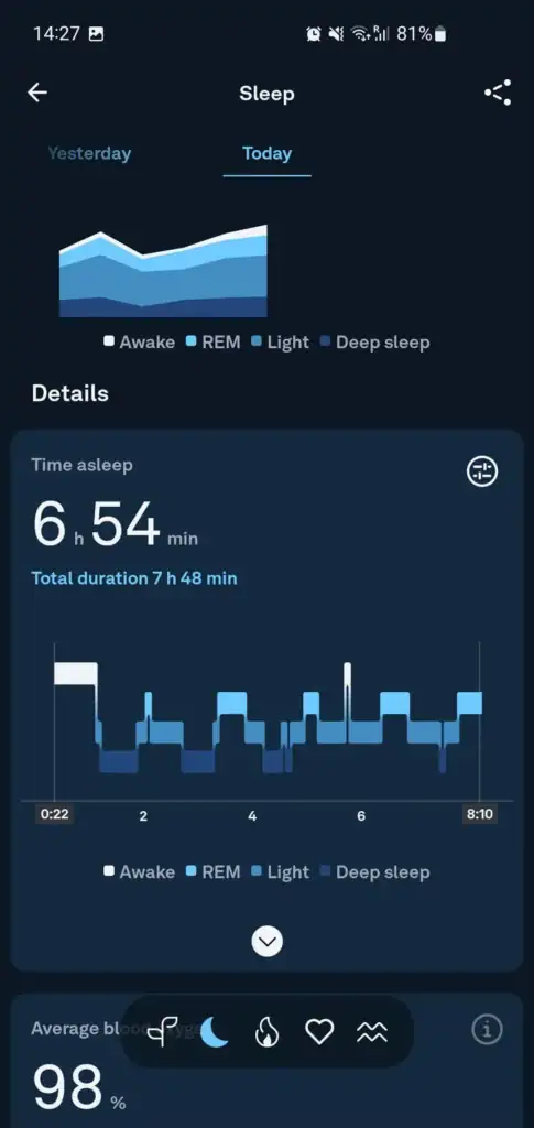 Sledování spánku prstenem. (Foto: Martin Dajča)