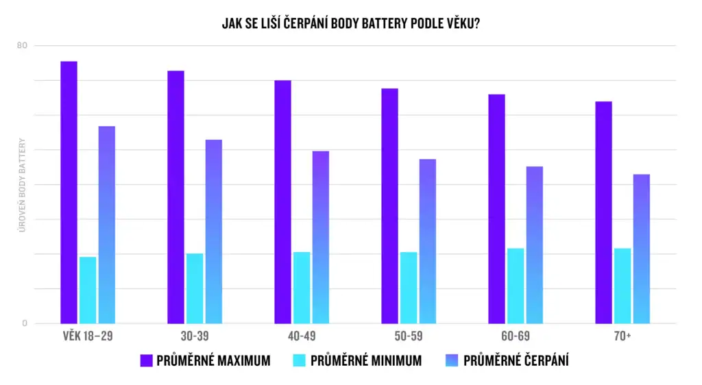 Garmin Connect data report (Zdroj: Garmin)