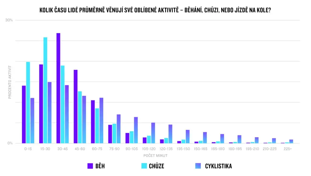 Garmin Connect data report (Zdroj: Garmin)
