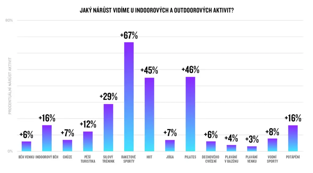 Garmin Connect data report (Zdroj: Garmin)