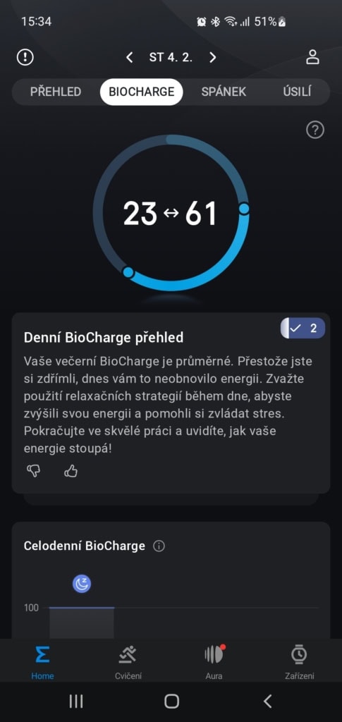 Denní vývoj Biocharge. Foto: Martin Dajča