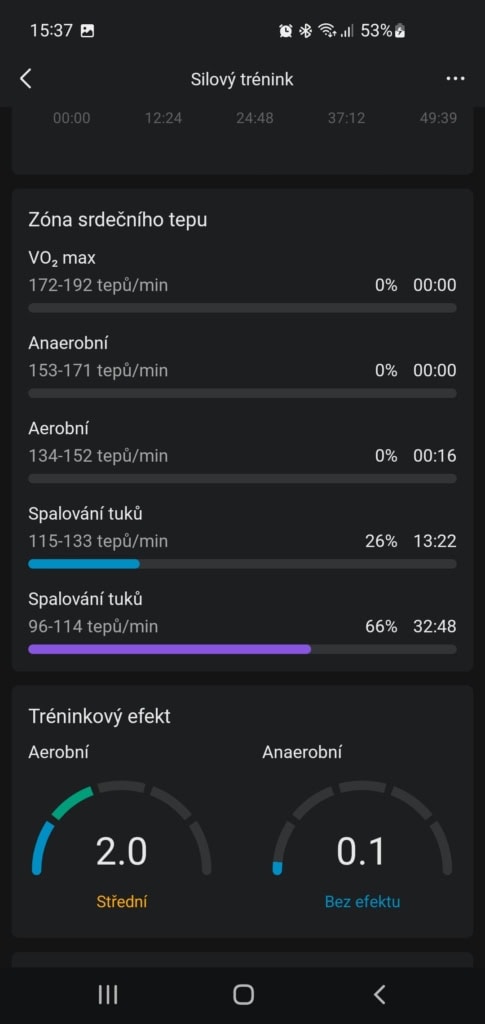 Zóny tepovky. Foto: Martin Dajča